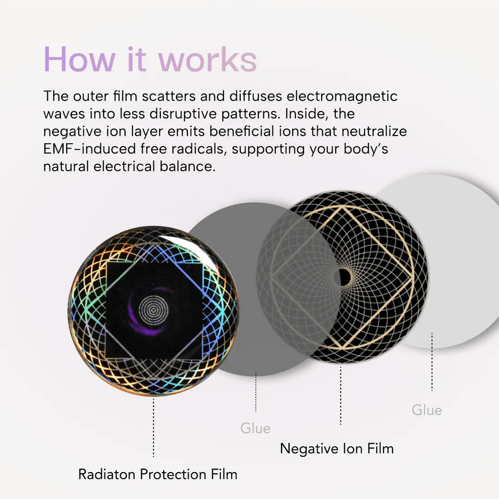 EMF Nano Shield - The Schumann