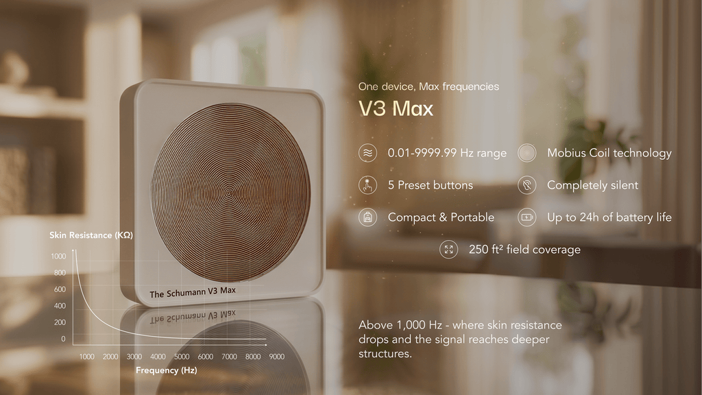 V3 Max Specifications Overview
