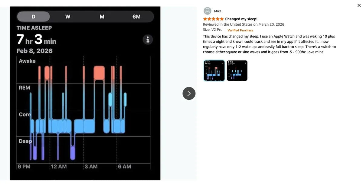 Verified purchase review from Mike, showing his Apple Watch sleep chart and describing going from 10 plus wake ups a night to 1 or 2